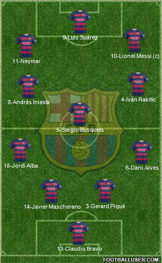 F.C. Barcelona Formation 2015