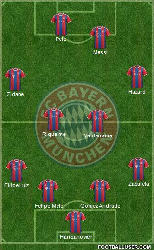 FC Bayern München Formation 2015