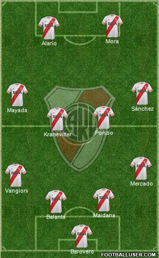 River Plate Formation 2015