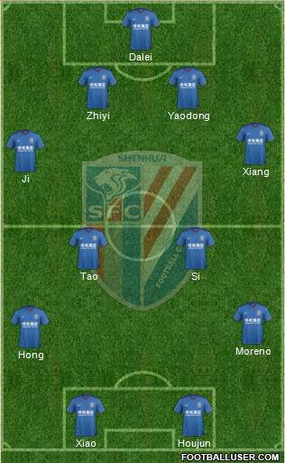Shanghai Shenhua Formation 2015