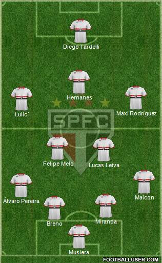 São Paulo FC Formation 2015