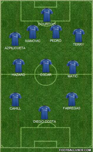 Chelsea Formation 2015