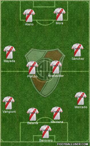 River Plate Formation 2015