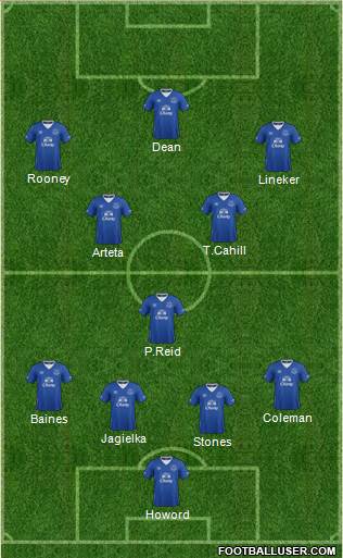 Everton Formation 2015