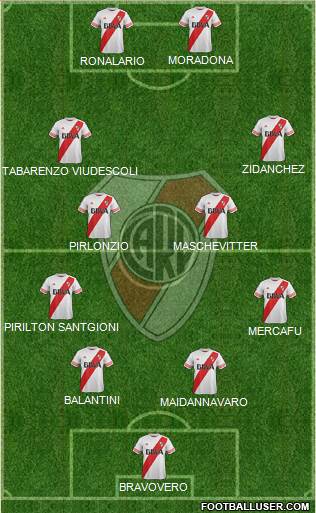 River Plate Formation 2015