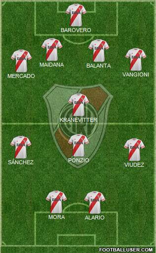River Plate Formation 2015
