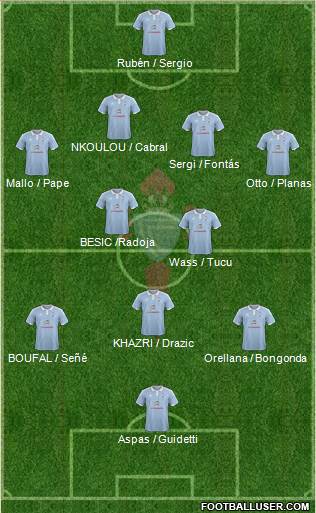R.C. Celta S.A.D. Formation 2015
