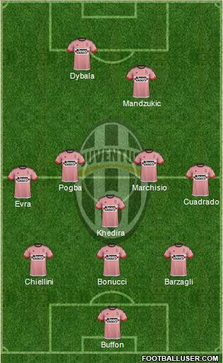 Juventus Formation 2015