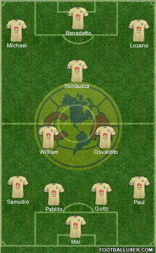 Club de Fútbol América Formation 2015