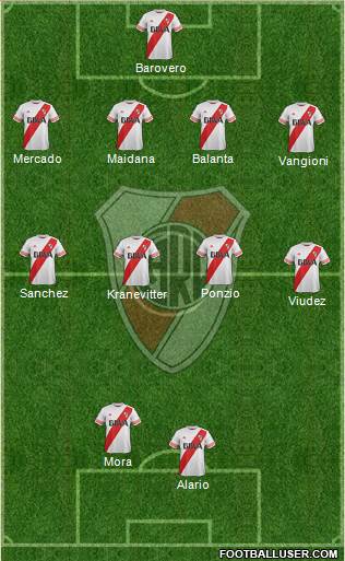 River Plate Formation 2015