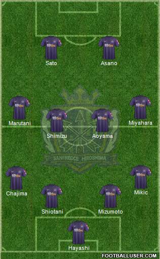 Sanfrecce Hiroshima Formation 2015