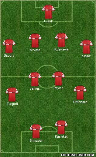 Leyton Orient Formation 2015