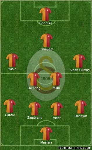 Galatasaray SK Formation 2015