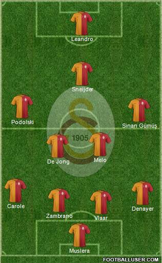 Galatasaray SK Formation 2015