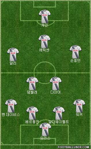 Tottenham Hotspur Formation 2015