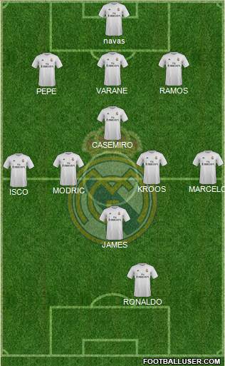 Real Madrid C.F. Formation 2015