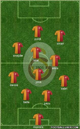 Galatasaray SK Formation 2015