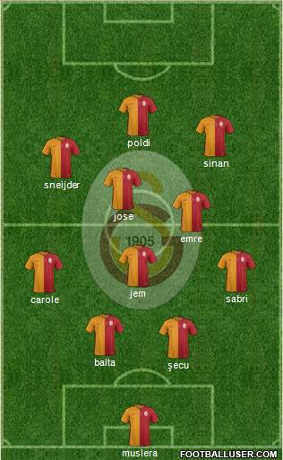 Galatasaray SK Formation 2015