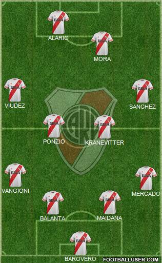 River Plate Formation 2015