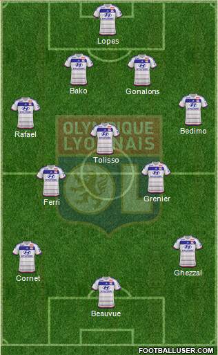 Olympique Lyonnais Formation 2015