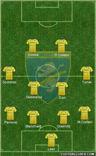 Frosinone Formation 2015
