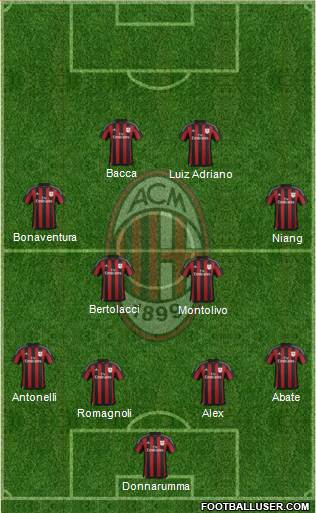 A.C. Milan Formation 2015