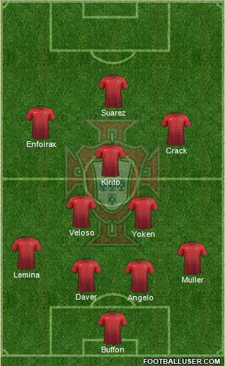 Portugal Formation 2015