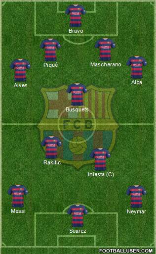 F.C. Barcelona Formation 2015