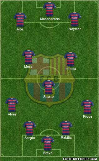 F.C. Barcelona Formation 2015
