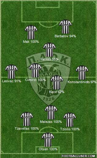 AS PAOK Salonika Formation 2015