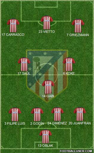 C. Atlético Madrid S.A.D. Formation 2015