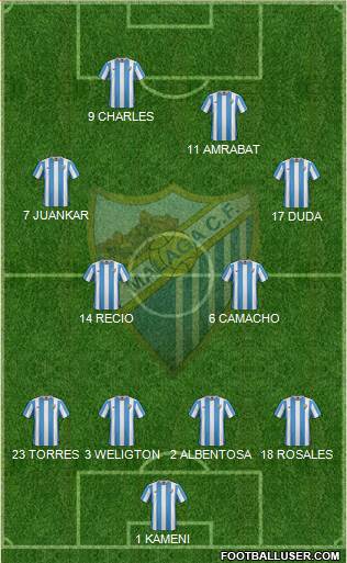 Málaga C.F., S.A.D. Formation 2015