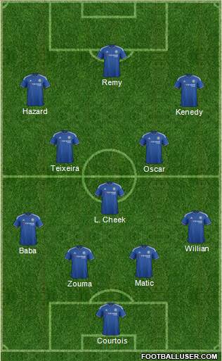 Chelsea Formation 2015