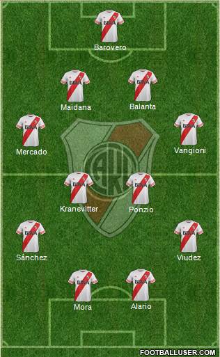River Plate Formation 2015