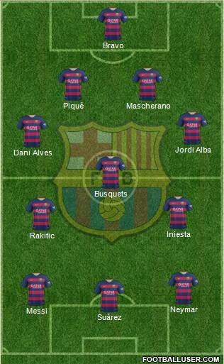 F.C. Barcelona Formation 2015