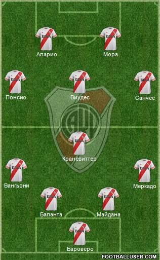 River Plate Formation 2015