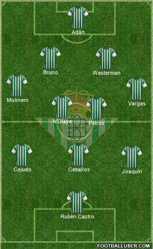 Real Betis B., S.A.D. Formation 2015
