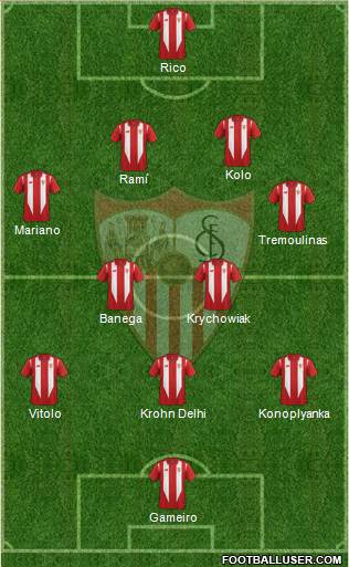 Sevilla F.C., S.A.D. Formation 2015