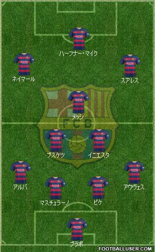 F.C. Barcelona Formation 2015