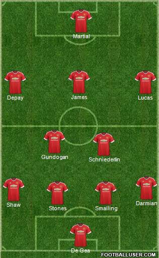 Manchester United Formation 2015