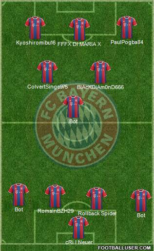 FC Bayern München Formation 2015