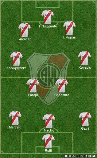 River Plate Formation 2015