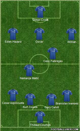 Chelsea Formation 2015