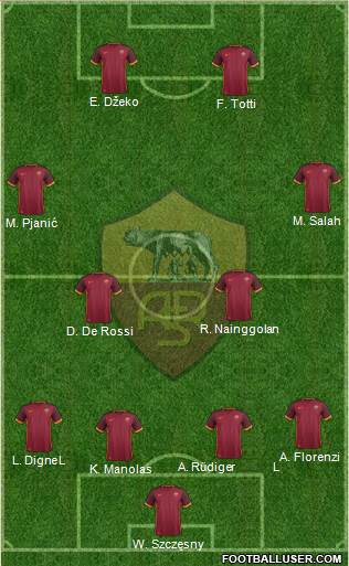 AS Roma Formation 2015