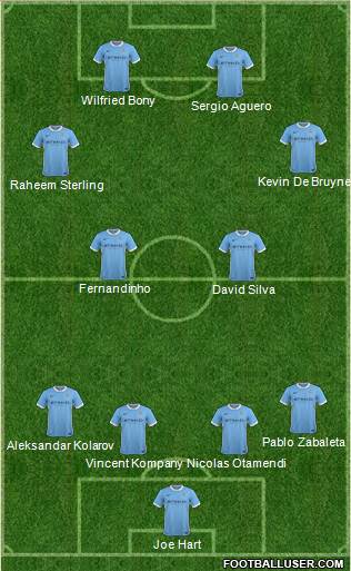 Manchester City Formation 2015