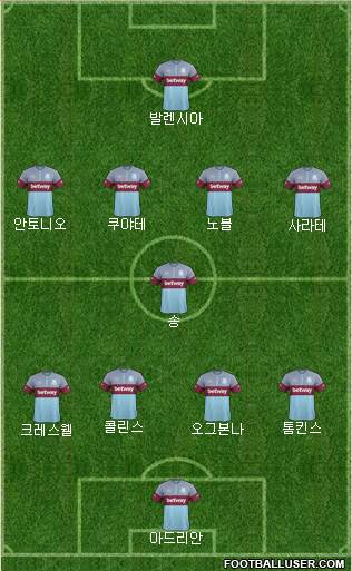 West Ham United Formation 2015