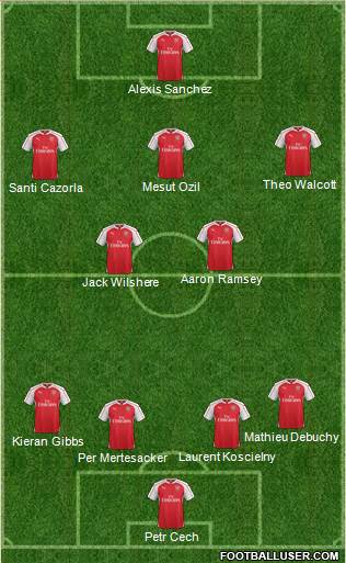 Arsenal Formation 2015