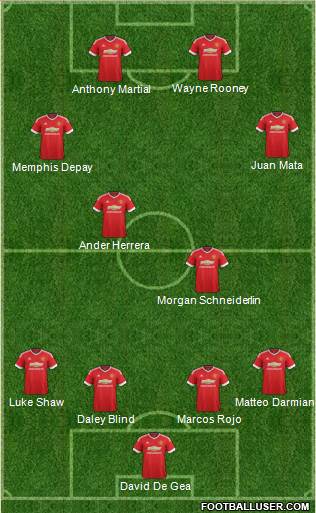Manchester United Formation 2015