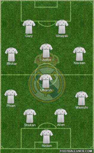 Real Madrid C.F. Formation 2015