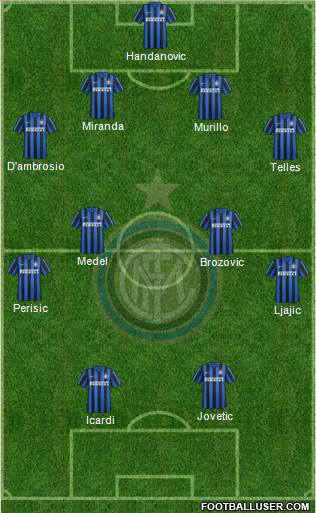 F.C. Internazionale Formation 2015